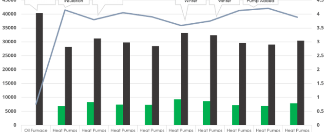 10 years of data from the TermoPlus facilities in Slovenia.