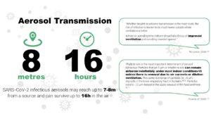 HVAC-Covid-19 transmission through Aerosols